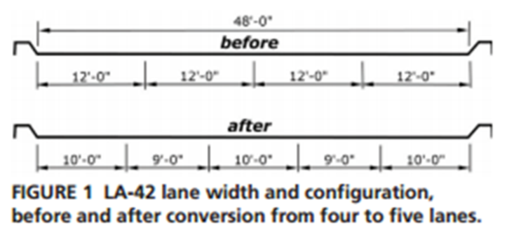 DOTD Roadway Configuration