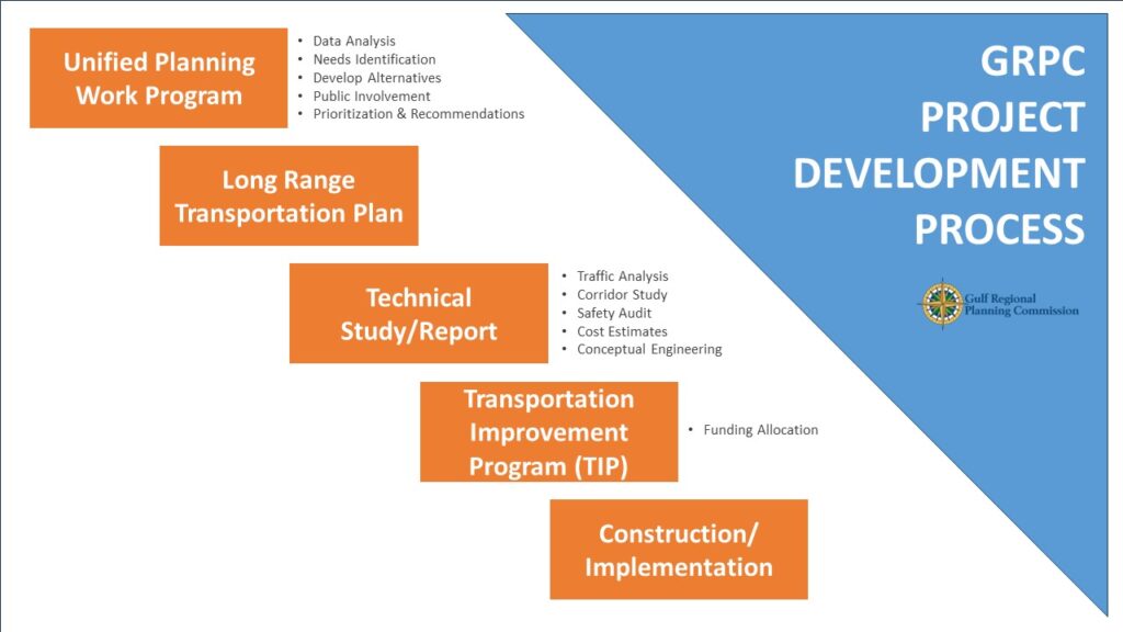 Project Development Process | Gulf Regional Planning Commission